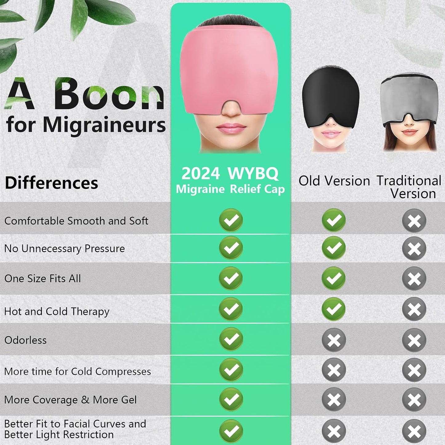 Migraine Relief Gel Cap - Great for Tension, Sinus, Better Sleep & Stress Relief